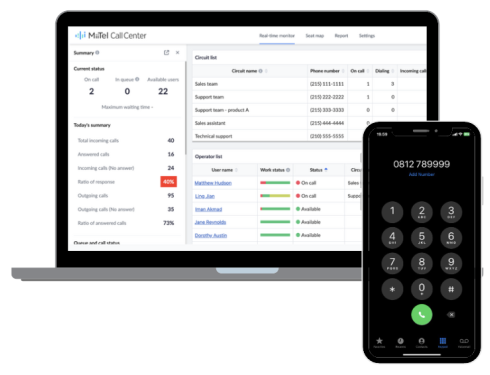 About Call Center