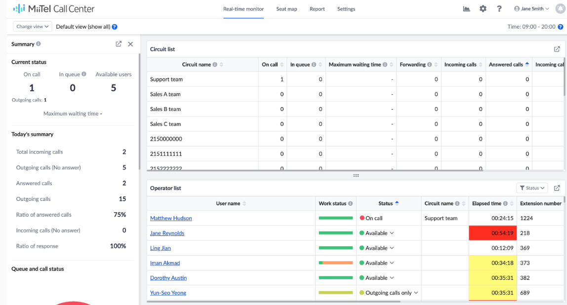 Real-time Monitoring